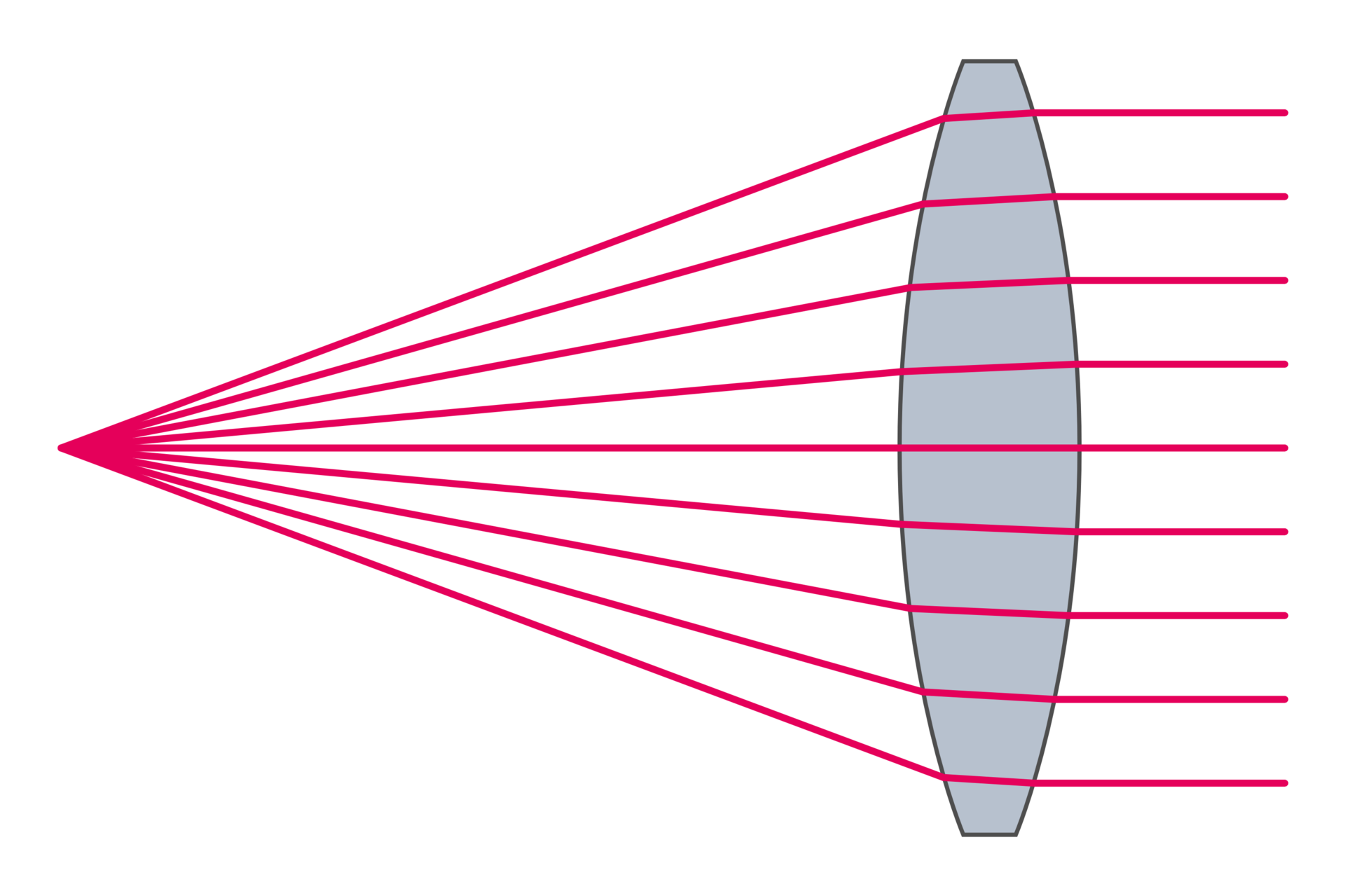 VORTEILE DER VERWENDUNG VON FRESNEL-LINSEN IN LED-LEUCHTEN